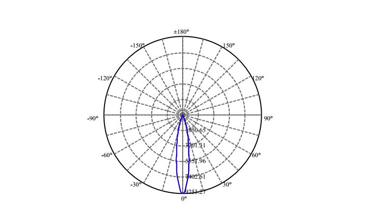 Nata Lighting Company Limited - Evenly Light Shape
